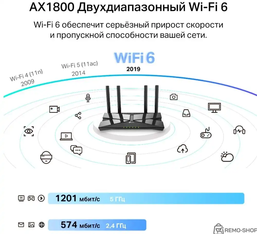 Сетевой адаптер Wi-Fi TP-Link Archer TX20U Plus AX1800 USB 3.0 (ант.внеш.несъем.) 2ант. фото 3