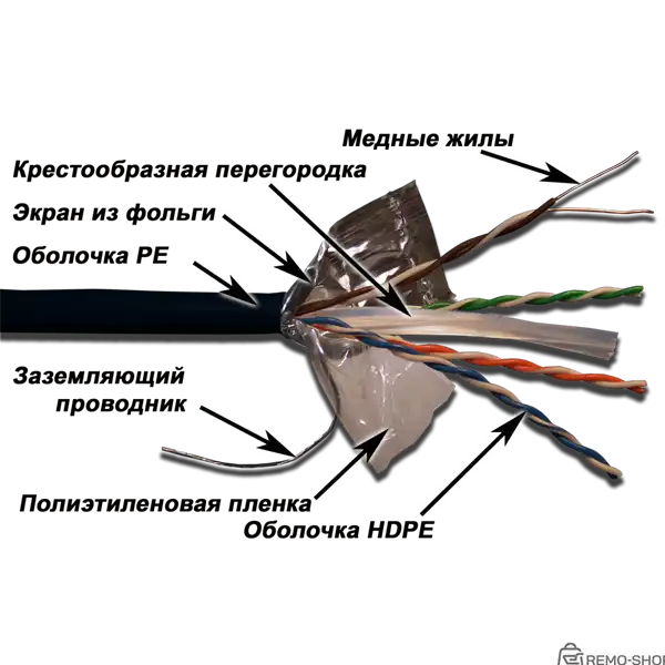 Кабель LAN-6EFTP-OUT, внешний, экранированный, категория 6, 4 пары