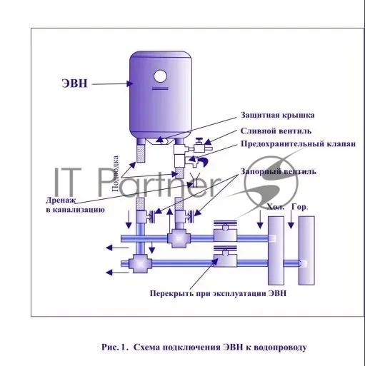Водонагреватель электрический накопительный Edisson ER 100 V л фото 2