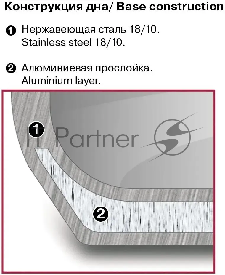 Ковш с крышкой Konzept Rondell 1.1 л, 14 см