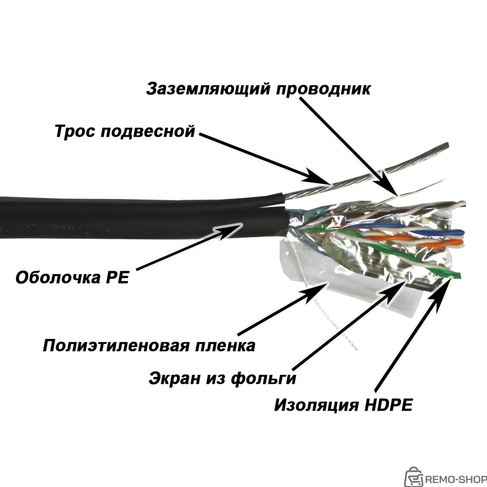 Кабель витая пара FTP категории 5e для наружной прокладки с несущим тросом, 4 пары, 305 м