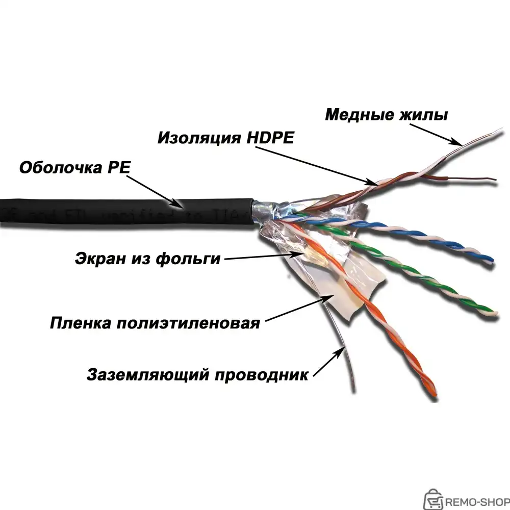Кабель LANMASTER LAN-5EFTP-OUT, витая пара 5e, F/UTP, внешний, 305 м фото 2