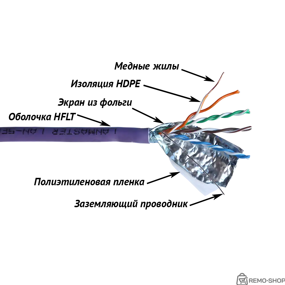 Кабель витая пара LANMASTER категории 5e, 4 пары, экранированный F/UTP, оболочка LSZH