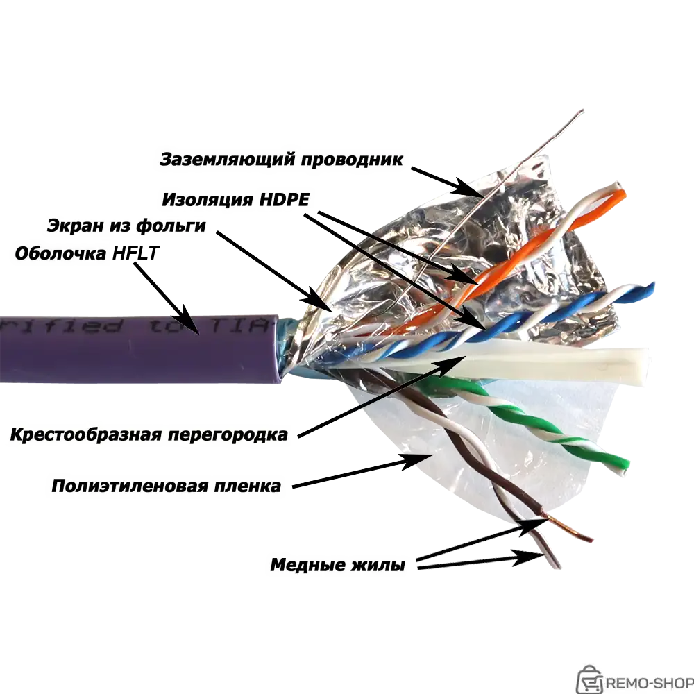 Кабель витая пара FTP Cat.6 экранированный для групповой прокладки