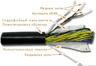 Кабель связи LANMASTER Cat.3 25 пар внешний 305 м