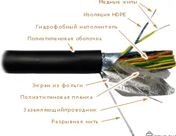 Кабель LAN-3FTP25-OUT 25-парный, категория 3, F/UTP, для внешней прокладки, 305 м