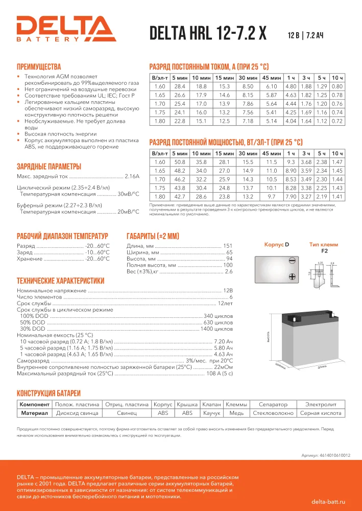 Батарея DELTA серия HRL-X, HRL 12-7,2 X, напряжение 12В, емкость 7.2Ач (разряд 10 часов), макс. ток разряда (5 сек.) 108А, макс. ток заряда 2.16А, свинцово-кислотная типа AGM, клеммы F2, ДxШxВ 151х65х94мм., вес 2.6кг., срок службы 12 лет./ Battery DELTA series HRL-X, HRL 12-7.2 X, voltage 12V, capacity 7.2Ah (discharge 10 hours), max. discharge current (5 sec.) 108A, max. charge current 2.16A, lead-acid type AGM, terminals F2, LxWxH 151x65x94mm., weight 2.6kg., service life 12 years. Батарея DELTA серия HRL-X, HRL 12-7,2 X, напряжение 12В, емкость 7.2Ач (разряд 10 часов), макс. ток разряда (5 сек.) 108А, макс. ток заряда 2.16А, свинцово-кислотная типа AGM, клеммы F2, ДxШxВ 151х65х94мм., вес 2.6кг., срок службы 12 лет./ Battery DELTA series HRL-X, HRL 12-7.2 X, voltage 12V, capacity 7.2Ah (discharge 10 hours), max. discharge current (5 sec.) 108A, max. charge current 2.16A, lead-acid type AGM, terminals F2, LxWxH 151x65x94mm., weight 2.6kg., service life 12 years.