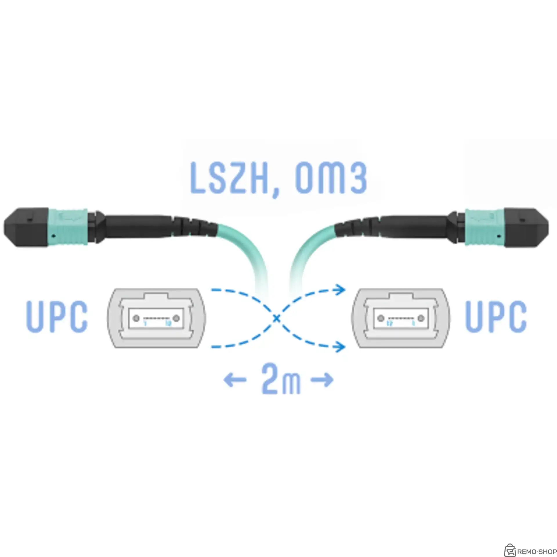 Оптический патчкорд MPO/UPC-UPC 8 волокон, 2 метра, бирюзовый
