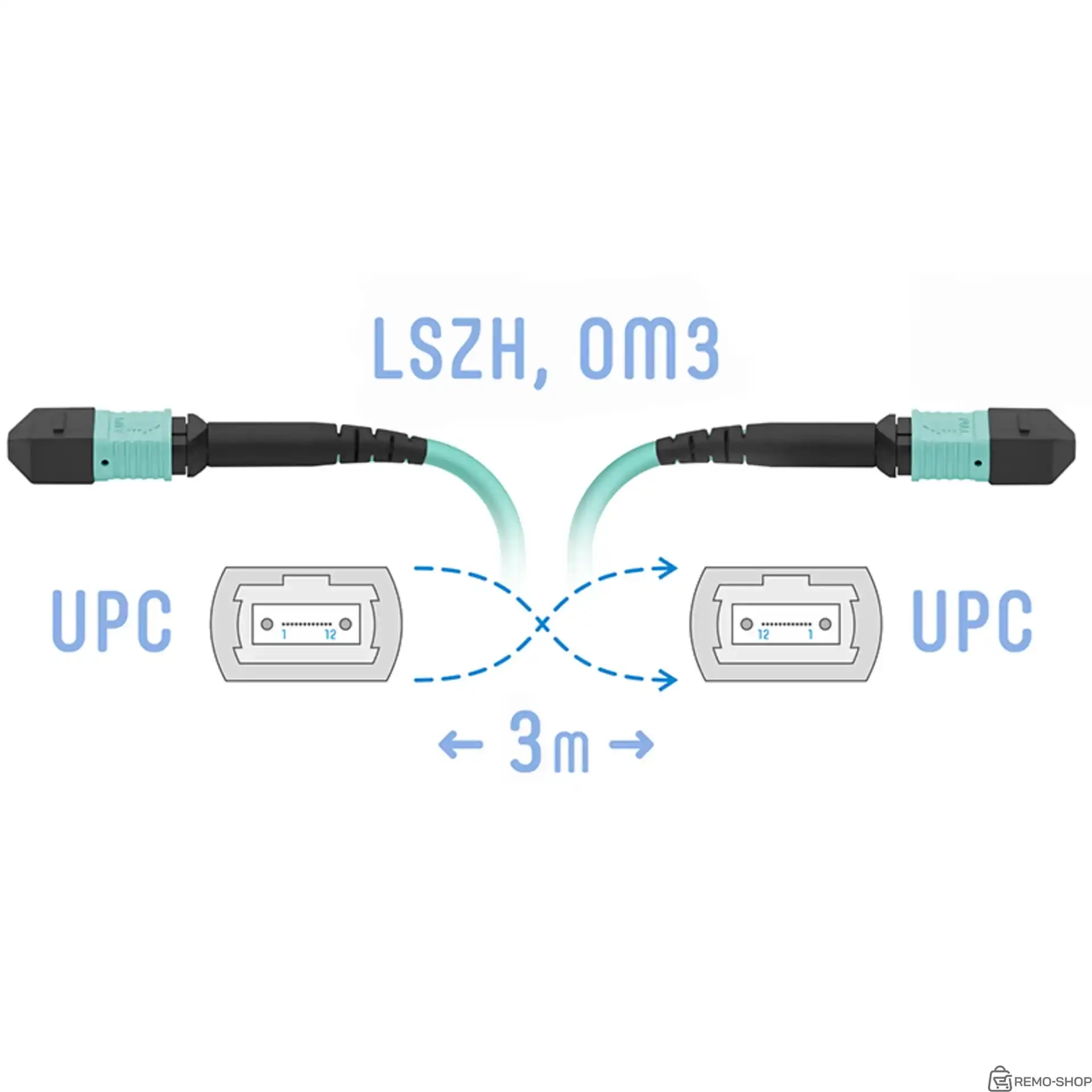 Оптический патчкорд MPO/UPC-UPC, 8 волокон, 3 метра, бирюзовый