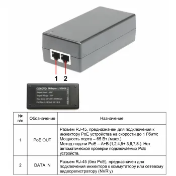 Инжектор/ OSNOVO PoE-инжектор Gb Ethernet на 1 порт, мощностью до 65W, напряжение PoE - 52V(конт. 1,2,4,5(+), 3,6,7,8(-))