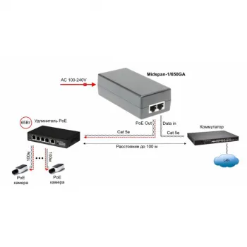Инжектор/ OSNOVO PoE-инжектор Gb Ethernet на 1 порт, мощностью до 65W, напряжение PoE - 52V(конт. 1,2,4,5(+), 3,6,7,8(-)) фото 2 Инжектор/ OSNOVO PoE-инжектор Gb Ethernet на 1 порт, мощностью до 65W, напряжение PoE - 52V(конт. 1,2,4,5(+), 3,6,7,8(-)) фото 2