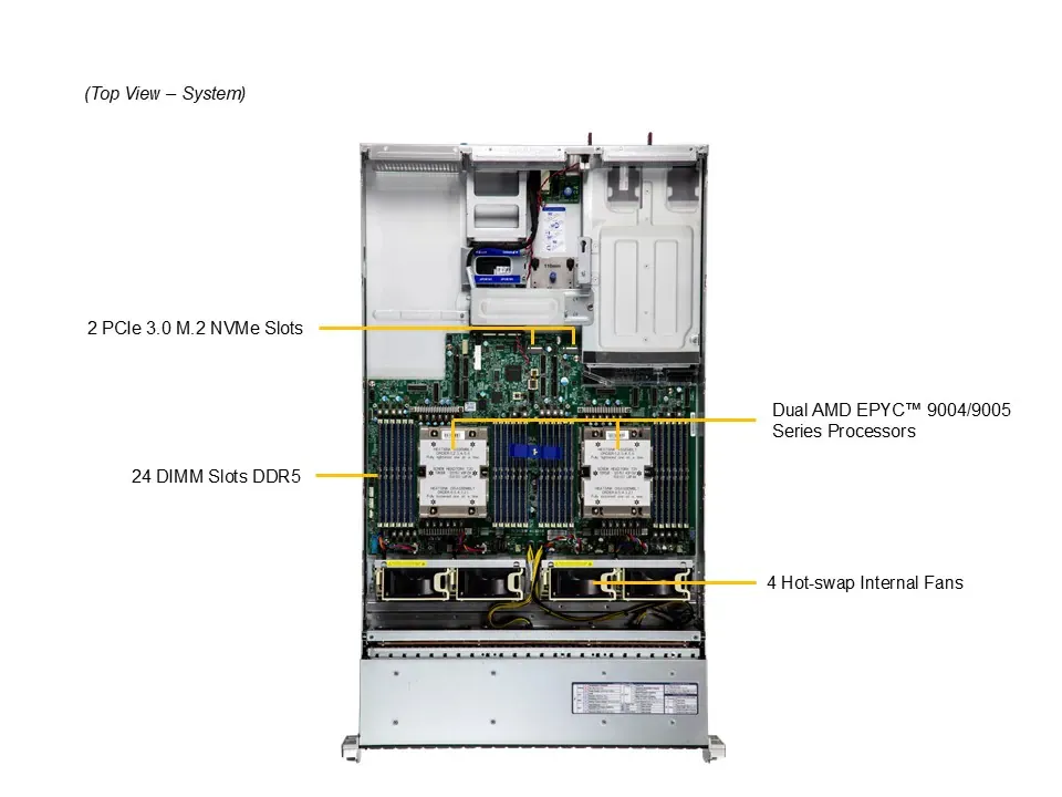 Серверная платформа/ Server AS-2125HS-TNR (bundle3): 2U / 2x AMD EPYC 9004/9005* / 24x DDR5 RDIMM / 24x Hs 2.5" NVMe*/SATA/SAS*/ 1x 480Gb NVMe M.2 / 1x dual-port 1GbE RJ45 / 2x 1600W Power (20 NVME config) фото 2 Серверная платформа/ Server AS-2125HS-TNR (bundle3): 2U / 2x AMD EPYC 9004/9005* / 24x DDR5 RDIMM / 24x Hs 2.5" NVMe*/SATA/SAS*/ 1x 480Gb NVMe M.2 / 1x dual-port 1GbE RJ45 / 2x 1600W Power (20 NVME config) фото 2
