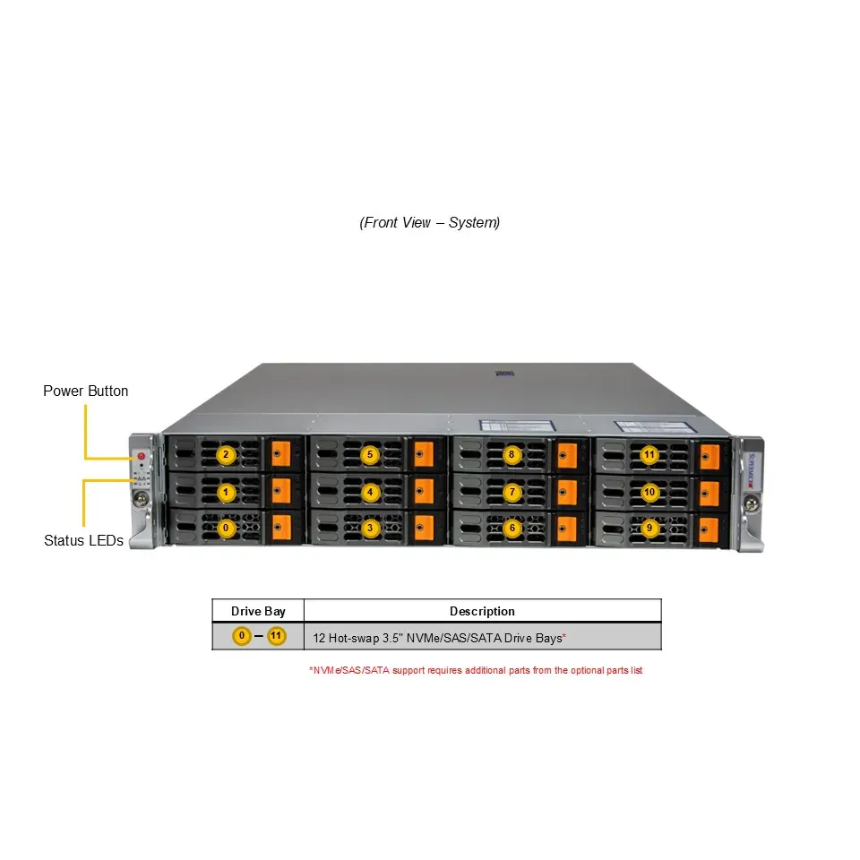 Серверная платформа/ AS -2025HS-TNR (bundle3): 2U / 2x AMD EPYC™ 9004/9005/ 24x DDR5 6400MT/ 12x hs 3.5"/2.5" NVMe*/SATA/SAS*/ 2x M.2 PCIe 3.0 NVMe/ 1 PCIe 5.0 x16 AIOM slot (OCP 3.0 compatible), 1 PCIe 5.0 x16 / 1x 2-ports GbE RJ45 Intel i350-AM2 / 2x 1600W Power фото 2 Серверная платформа/ AS -2025HS-TNR (bundle3): 2U / 2x AMD EPYC™ 9004/9005/ 24x DDR5 6400MT/ 12x hs 3.5"/2.5" NVMe*/SATA/SAS*/ 2x M.2 PCIe 3.0 NVMe/ 1 PCIe 5.0 x16 AIOM slot (OCP 3.0 compatible), 1 PCIe 5.0 x16 / 1x 2-ports GbE RJ45 Intel i350-AM2 / 2x 1600W Power фото 2