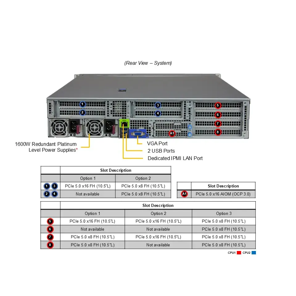 Серверная платформа/ AS -2025HS-TNR (bundle3): 2U / 2x AMD EPYC™ 9004/9005/ 24x DDR5 6400MT/ 12x hs 3.5"/2.5" NVMe*/SATA/SAS*/ 2x M.2 PCIe 3.0 NVMe/ 1 PCIe 5.0 x16 AIOM slot (OCP 3.0 compatible), 1 PCIe 5.0 x16 / 1x 2-ports GbE RJ45 Intel i350-AM2 / 2x 1600W Power фото 3