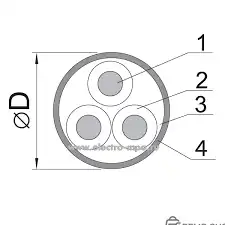 Кабель силовой ППГнг(А)-HF 3Х1.5ок(N.PE) ТРТС